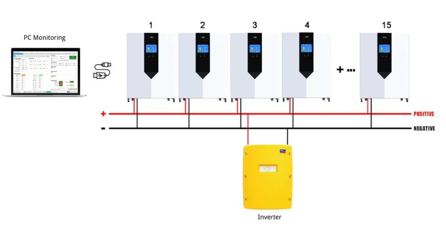 ExtantPower Arrow 4.8kWh Lithium Solar Battery with LCD Touchscreen