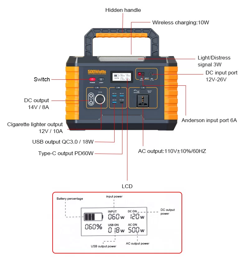 500W Lifepo4 Lithium Ion Portable Outdoor Powerbank Power Station