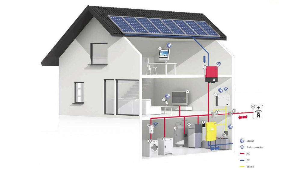  Home Battery Energy Storage System