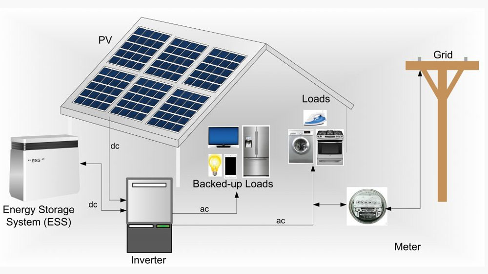 e3 dc home energy storage system
