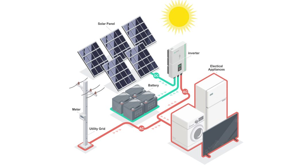 Portable Power Station Inverter