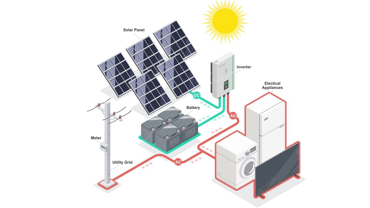 Power Station Inverter